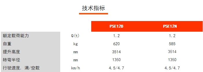 PSE12N/12B全電動(dòng)鋰電堆高車，諾力電動(dòng)堆高車